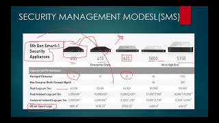 Free Demo CheckPoint CCSA  CCSE MDS amp VSX Training  7networkservices  Online  Lab [upl. by Muhcan]