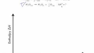 Hesss Law of Heat Summation Sample Problem 1 [upl. by Verina]