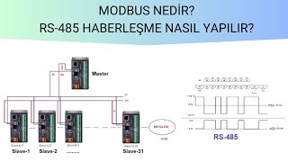 RS485 Haberleşmesi Nasıl Yapılır [upl. by Garrison723]