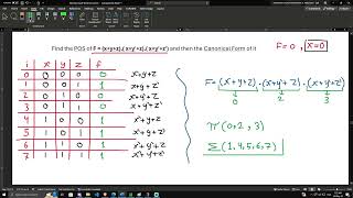 Computer Architecture and Organization MaxtermsMinterms  KMAP Ripple Universal Gate FINAL [upl. by Worrell]