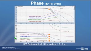 Filters Part 1 Single Filters June 072012 [upl. by Casteel]