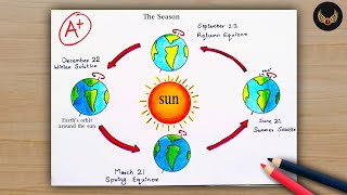 How to draw Revolution of the Earth diagram  Earth rotation drawing  step by step [upl. by Aleck]