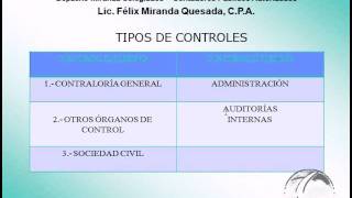 Tipos de Control Control Externo y Control Interno [upl. by Freyah249]