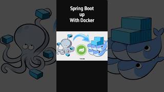 Spring Boot 31 with Docker Compose Integration Awesomeness [upl. by Fraya794]