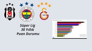 Türkiye Süper Ligi 30 Yıllık Puan Durumu [upl. by Hplodur]