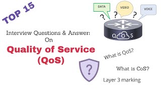 QoS  Quality of Service  Interview Questions amp Answers on Quality of Service [upl. by Graybill]