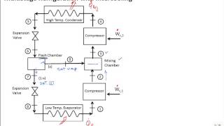 Intro Multistage Refrigeration with Intercooling [upl. by Sherborne699]