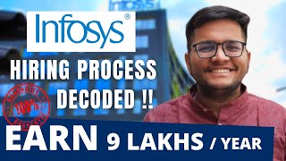 Infosys Hiring Process  InfyTQ Certification  HackWithInfy  Infosys OffCampus [upl. by Noy]