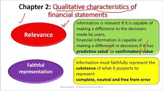 Conceptual Framework [upl. by Pritchett]