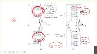 Modular multilevel converters  HVDC I MMC  multi carrier modulation I Multilevel modulation  MLI [upl. by Eussoj]