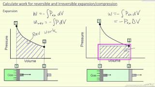 Calculate Work for Reversible and Irreversible ExpansionCompression [upl. by Bertolde585]