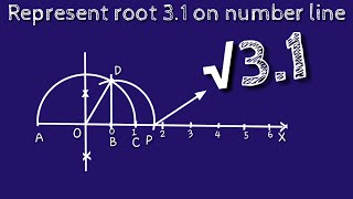 how to represent root 3 on number line  class 9 maths [upl. by Dlnaod]