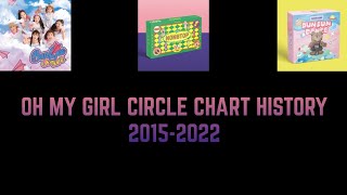 OH MY GIRL Circle chart history 20152022 [upl. by Afatsom]