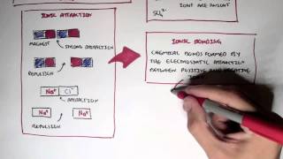 Chemistry Revision  Ions Cation Anion Bonds [upl. by Drewett]