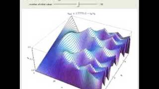 Iterates of the Logistic Map in 3D [upl. by Davis]