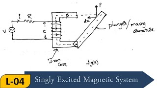 Lecture4  Singly Excited Magnetic System  Electrical MachinesI [upl. by Hodgkinson]