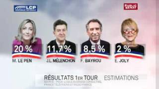 Estimation des résultats du premier tour de lélection présidentielle 2012 [upl. by Quennie]