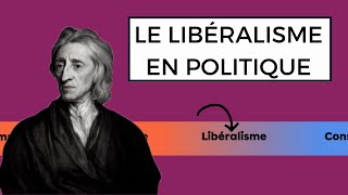 Le Libéralisme politique et économique  Théorie de base simplement expliquée politique [upl. by Hurty]