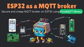 ESP32 as MQTT broker  PicoMQTT library  Secure amp Cheap MQTT broker [upl. by Eaves]