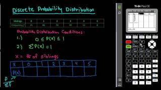 Discrete Probability Distribution with the TI84 [upl. by Petua662]