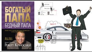 Саморазвитие Личности  Богатый Папа Бедный Папа  Роберт Кийосаки [upl. by Neerak]