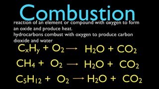 Chemical Reactions 3 of 11 Combustion Reactions An Explanation [upl. by Barth]