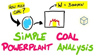 How Coal Generates Electricity  How Thermal Power Plant Works  Gaurav Kaushal [upl. by Junko]