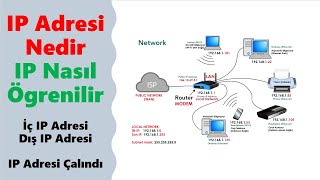 IP ADRESİ SIFIRLAMA VE RESETLEME  PROGRAMSIZ [upl. by Tristas]