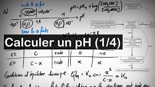 🧑‍🔬 Calculer un pH 14  acide fort base forte acide faible faiblement dissocié [upl. by Aronaele765]