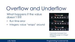 Overflow and Underflow in C Tutorial [upl. by Dibru]