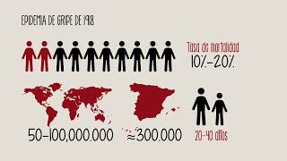 La gripe española la mayor pandemia de la historia moderna [upl. by Nnaihs]