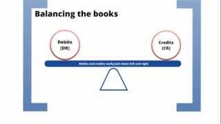 QLTS School Doubleentry accounting for Solicitors Accounts [upl. by Lucian]