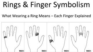 Rings amp Finger Symbolism  Which Finger Should You Wear a Ring On  Rings amp Meanings [upl. by Ettennan681]