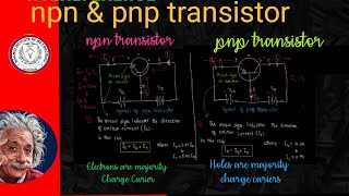 npn and pnp transistor ‖ comparison [upl. by Acemat658]