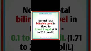 What is Total Bilirubin normal Level in Blood  bilirubin health motivation nursing shortvideo [upl. by Esinyt536]