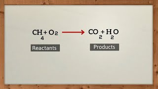 How to find Products of a Chemical Reactions  predicting the Product of a Chemical Reactions [upl. by Inajna]