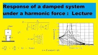 Response of a damped system under a Harmonic force  Complete Lecture [upl. by Gan]