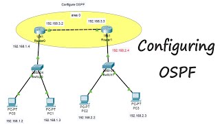 Configuring OSPF  Configure ospf using 2 routers 2 switches4 pc  How to Configure OSPF Routing [upl. by Nero610]