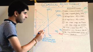 Classical Aggregate Supply Aggregate Demand ASAD Model  Short Run and Long Run [upl. by Kwasi306]