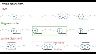 Intro To Correlated Electron Physics [upl. by Zitella]