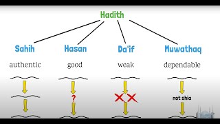 What is a Hadith [upl. by Duvall]