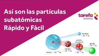 Características de las partículas subatómicas  Partículas Subatómicas [upl. by Gardener540]