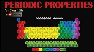 Periodic Classification  Class 11th amp IITJEE  0109 [upl. by Yurt121]