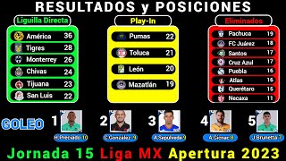 RESULTADOS y TABLA DE POSICIONES HOY Liga MX JORNADA 15 Apertura 2023 [upl. by Adaynek910]