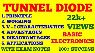 TUNNEL DIODE  PRINCIPLE WORKING V  I CHARACTERISTICS OF TUNNEL DIODE  WITH EXAM NOTES [upl. by Luisa]