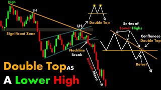 Technical Analysis trading stockmarket technicalanalysis [upl. by Lehteb]