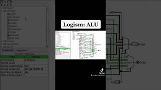 Logisim Evolution Lab04 ALU [upl. by Nilesoj]