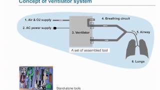 eLearning Mechanical Ventilator System Concept [upl. by Giuditta]