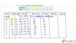 Plus Two Economics chapter 3 part 3Production ampcost COSTTCTFCTVCAVCAFCSACSMC [upl. by Caz]