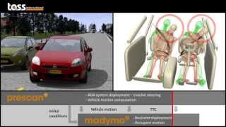 Integrated safety evasive system simulation using PreScan and MADYMO [upl. by Haldeman937]